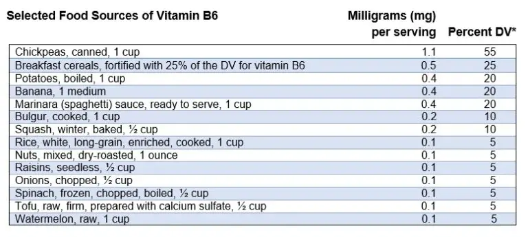 Vegan Guide To Vitamin B6 – Your Vegan Journey