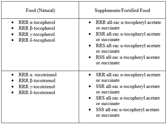 Vitamin Function And Deficiency Chart