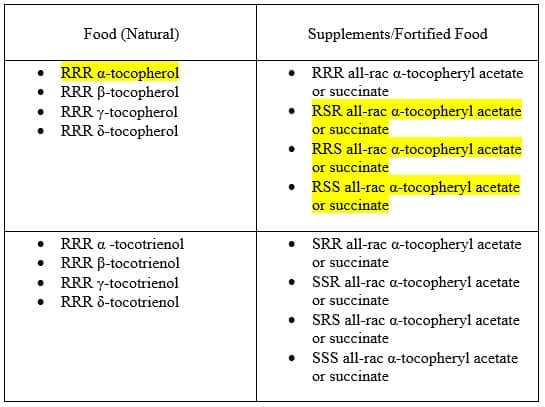 Vitamin E In Foods Chart