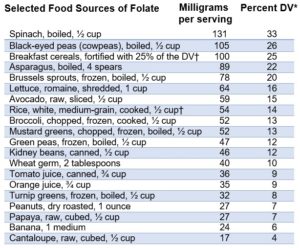 Vegan Guide To Folate (B9) – Your Vegan Journey