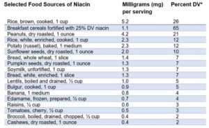 Niacin: Vegan Sources, Function, Deficiency – Your Vegan Journey